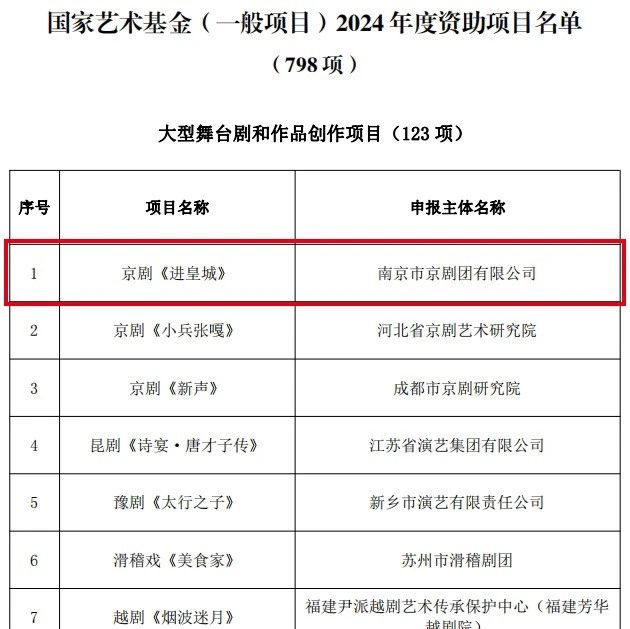 市屬院團三部劇目入選國家藝術基金資助名單